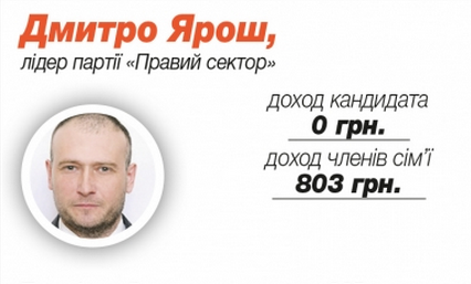 Двуликий Ярош Двуликий Ярош