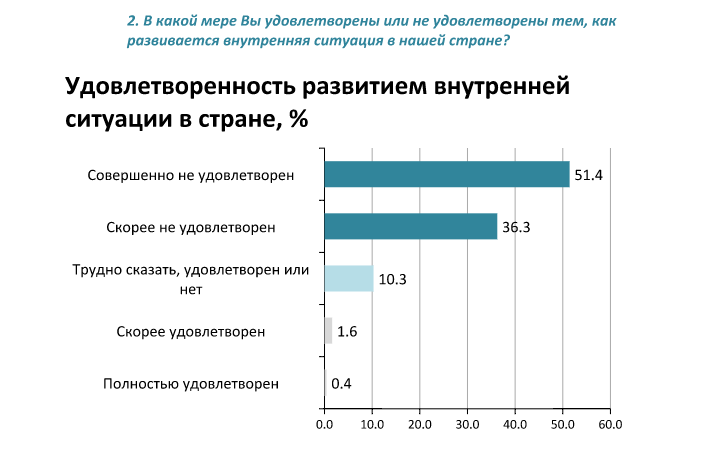 опрос 2 dqxikeidqxiqqeant