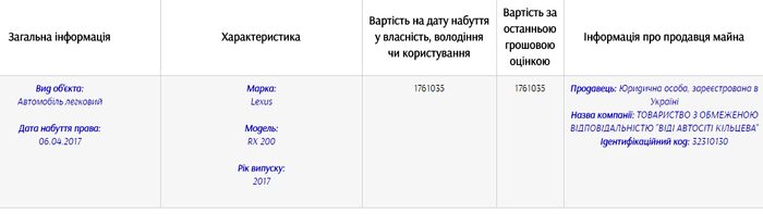 "Лексус" Людмили Станіславенко фото dqxikeidqxitkant