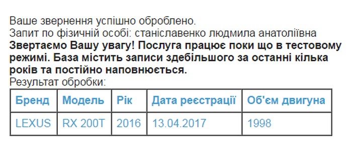 "Лексус" Людмили Станіславенко фото