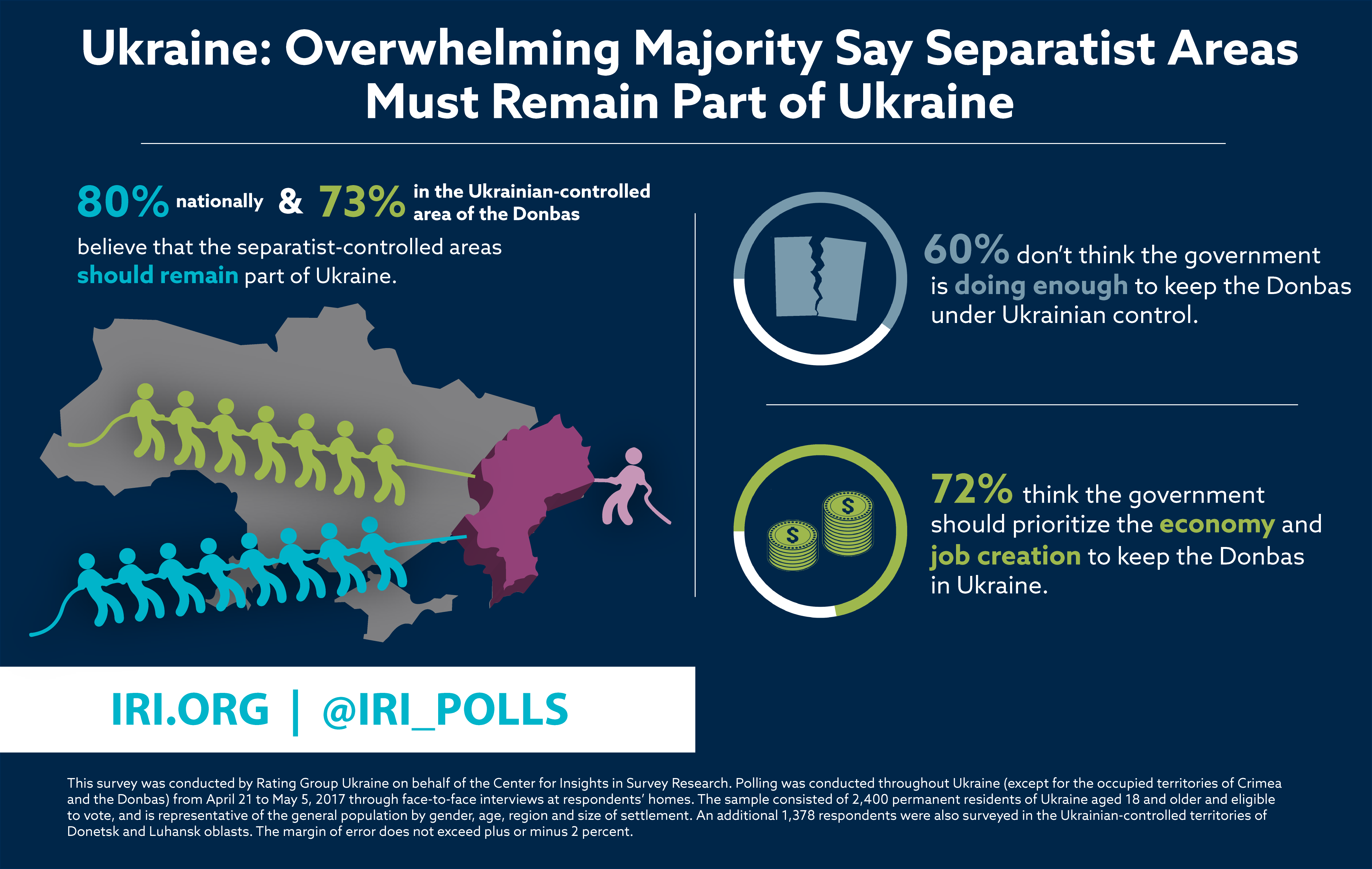 iri.org dqxikeidqxiqqeant