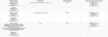 Глава фракции «Наш край» Первомайского горсовета задекларировал 7 самолетов и два миллиона дохода - Copyright https://news.pn dqxikeidqxiqqeant