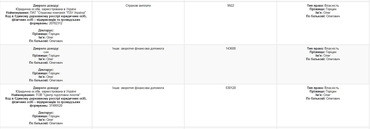 Глава фракции «Наш край» Первомайского горсовета задекларировал 7 самолетов и два миллиона дохода - Copyright https://news.pn