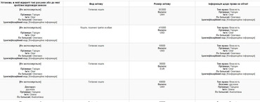 Глава фракции «Наш край» Первомайского горсовета задекларировал 7 самолетов и два миллиона дохода - Copyright https://news.pn