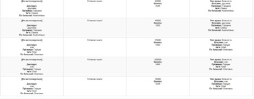 Глава фракции «Наш край» Первомайского горсовета задекларировал 7 самолетов и два миллиона дохода - Copyright https://news.pn