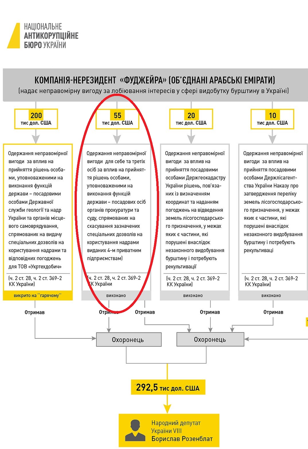 схема НАБУ dqxikeidqxiqqeant