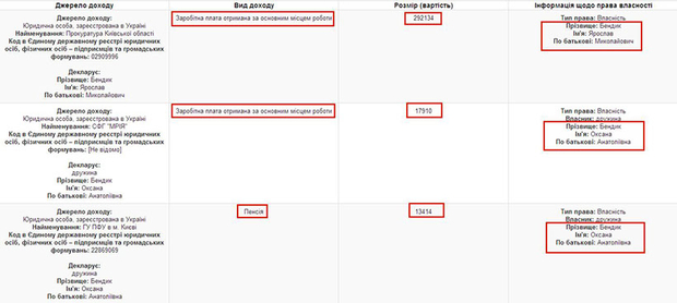 Декларация прокурора Бендик dqxikeidqxiqqeant