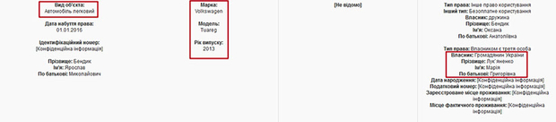 Автопарк прокурора Бендик