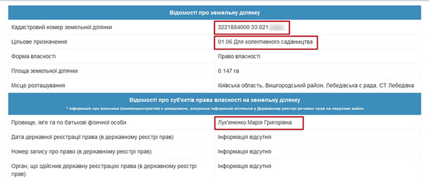 Дом тещи прокурора Бендик