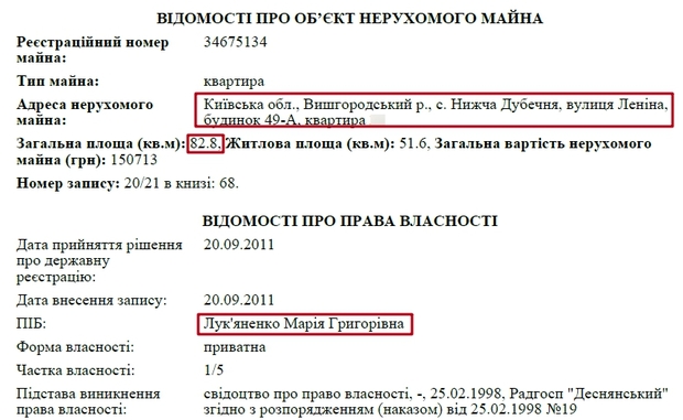 Квартира тещи прокурора Бендик