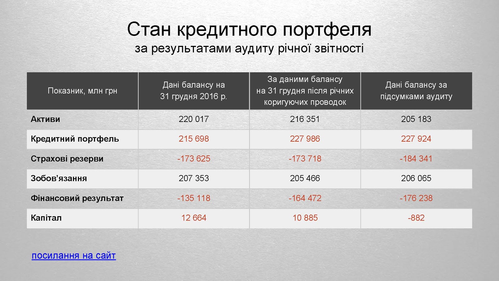 Токсичні активи ПриватБанку 2 Страница 16