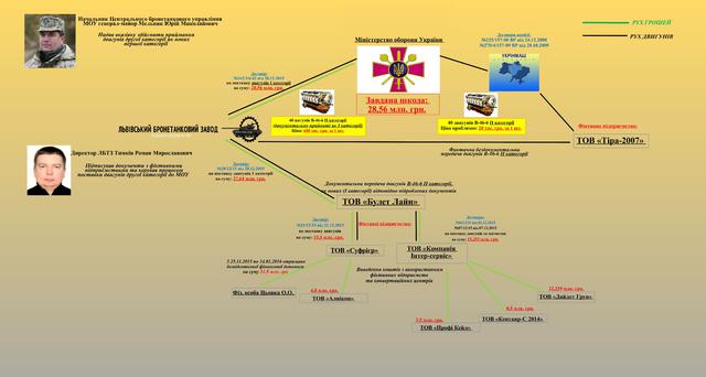 В чем подозревает НАБУ директора Львовского бронетанкового завода Романа Тымкива и начальника управления бронетанкового вооружения ВСУ генерал-майора Юрия Мельника 01 В чем подозревает НАБУ директора Львовского бронетанкового завода Романа Тымкива и начальника управления бронетанкового вооружения ВСУ генерал-майора Юрия Мельника 01 dqxikeidqxiqqeant