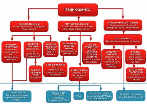 Yenakiivsky in Zaporizhzhia