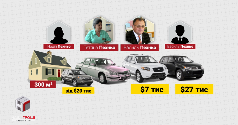 Собственность Пехньо