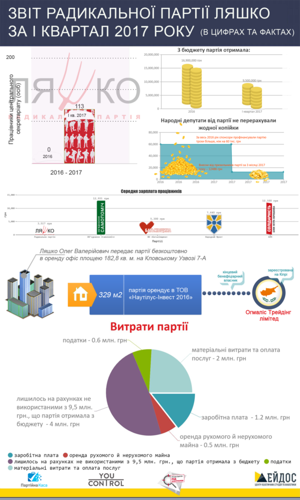 інфографіка-рпл1