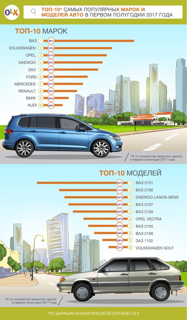 Топ автомобілів, які найчастіше купують українці dqxikeidqxiqqeant