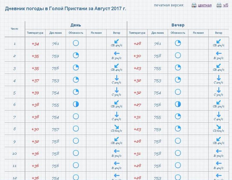    Gizmeteo.ua dqxikeidqxitkant