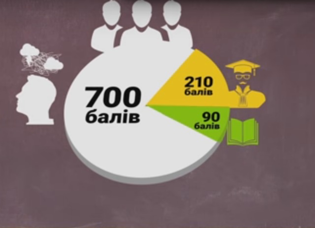 Шкала оценки кандидатов в Верховный суд Украины dqxikeidqxiqqeant