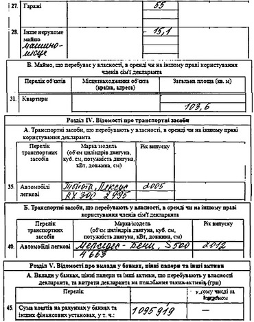 Дочь экс-губернатора Круглова, отдавшая «Межигорье» Януковичу, оказалась миллионершей с четырьмя квартирами - Copyright https://news.pn dqxikeidqxitkant