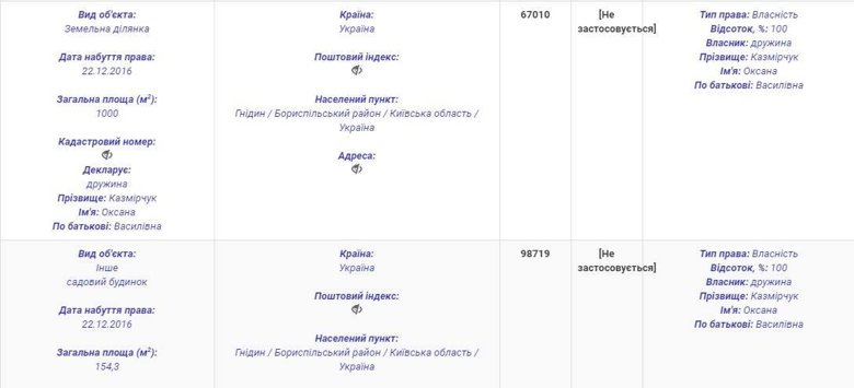 Начальник центрального военного госпиталя прикупил себе дом во время ожесточенных боев в АТО За время АТО начальник Центрального военного госпиталя прикупил себе дом и участок в дорогом поселке под Киевом. dqxikeidqxitkant