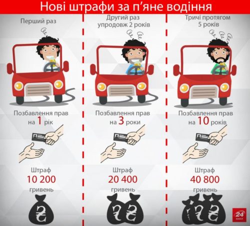 Сухой закон