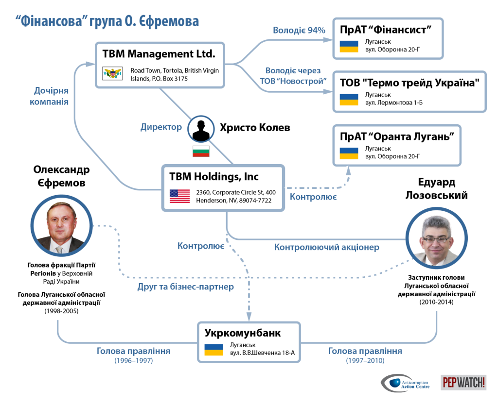 aefremov-diagram1-ukr dqxikeidqxitkant