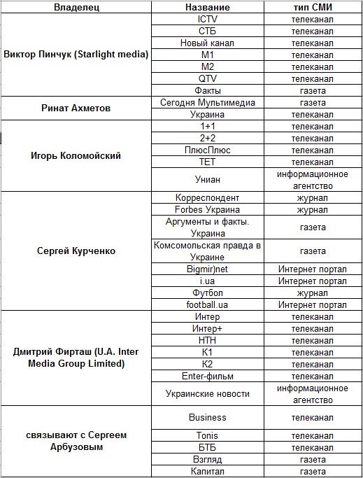 Независимые СМИ в Украине. Миф или реальность? Независимые СМИ в Украине. Миф или реальность? dqxikeidqxitkant