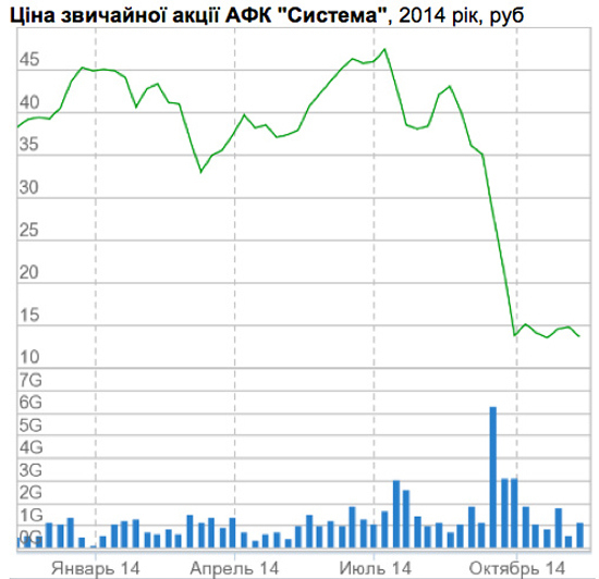 Новости и события в Украине и зарубежом. Политика, экономика, общество, культура, спорт, наука, образование, технологии Новости и события в Украине и зарубежом. Политика, экономика, общество, культура, спорт, наука, образование, технологии