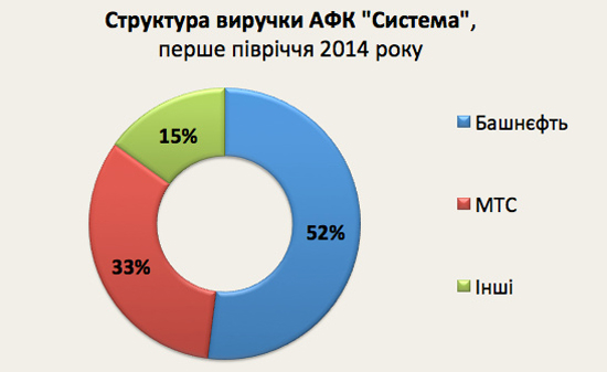 Новости и события в Украине и зарубежом. Политика, экономика, общество, культура, спорт, наука, образование, технологии Новости и события в Украине и зарубежом. Политика, экономика, общество, культура, спорт, наука, образование, технологии