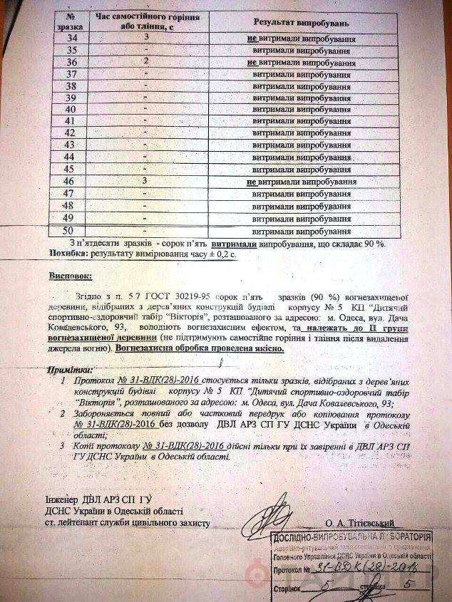 Пожар в «Виктории» месяц спустя: что мы знаем?