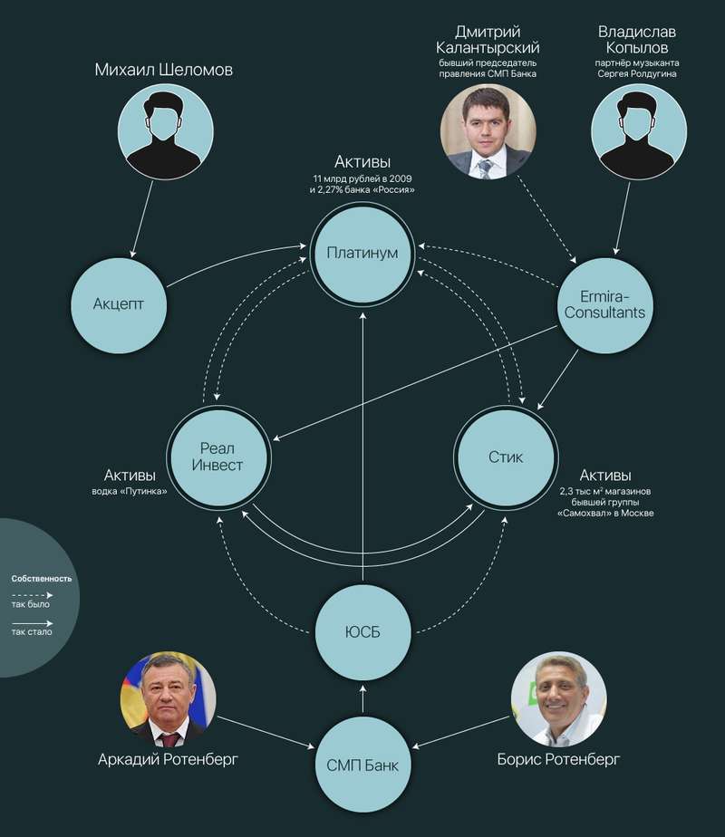 putinandtheproxies/Infographic-platinum-ru.png dqxikeidqxitkant