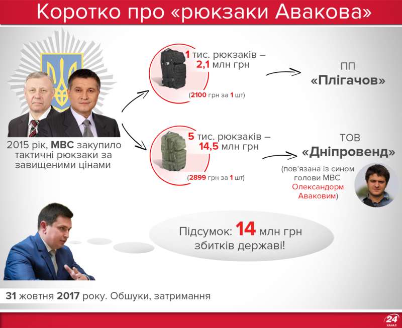 НАБУ затримало Олександра Авакова dqxikeidqxiqqeant