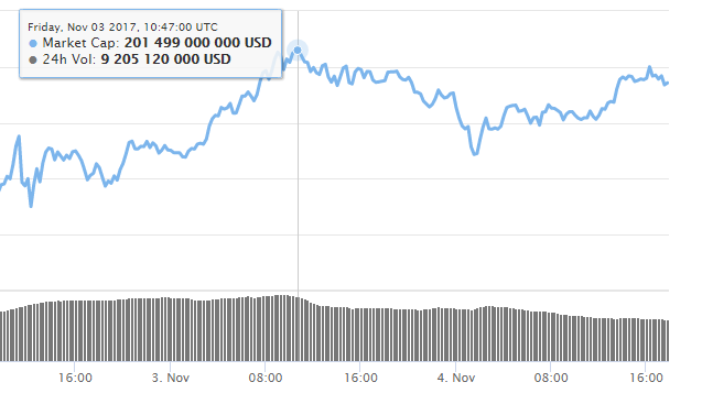 : coinmarketcap.com dqxikeidqxitkant