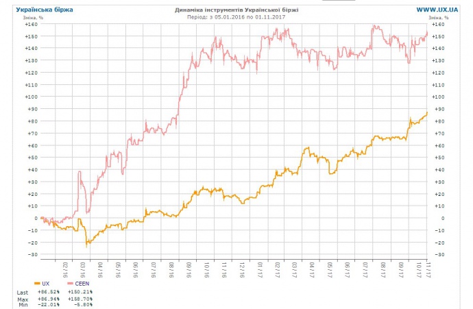 МАЛЮНОК. Як зростав Центренерго dqxikeidqxiqqeant