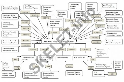 Национальный кредит