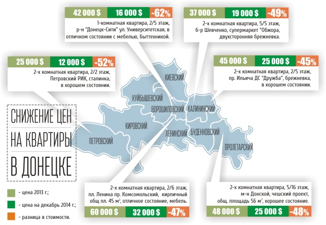 Парадоксы донецкой недвижимости dqxikeidqxiqqeant