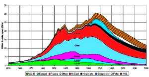 Нефть теория дефицита dqxikeidqxiqqeant