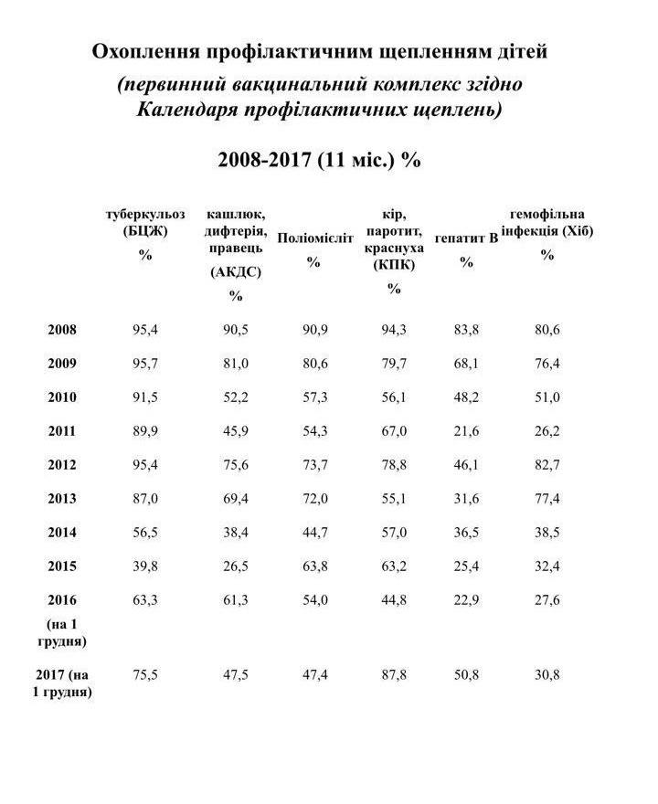 Світлина від Ольги Богомолець. dqxikeidqxitkant