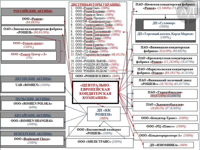  ,        «»   ,    .