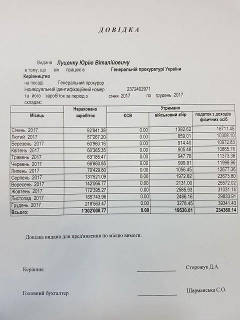 Луценко показал справки о доходах и попиарился на помощи бойцам АТО - 105485 Луценко показал справки о доходах и попиарился на помощи бойцам АТО - фото 105485 dqxikeidqxitkant