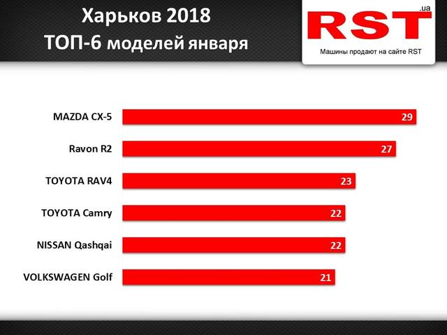 Харьков Январь Харьков Январь dqxikeidqxiqqeant