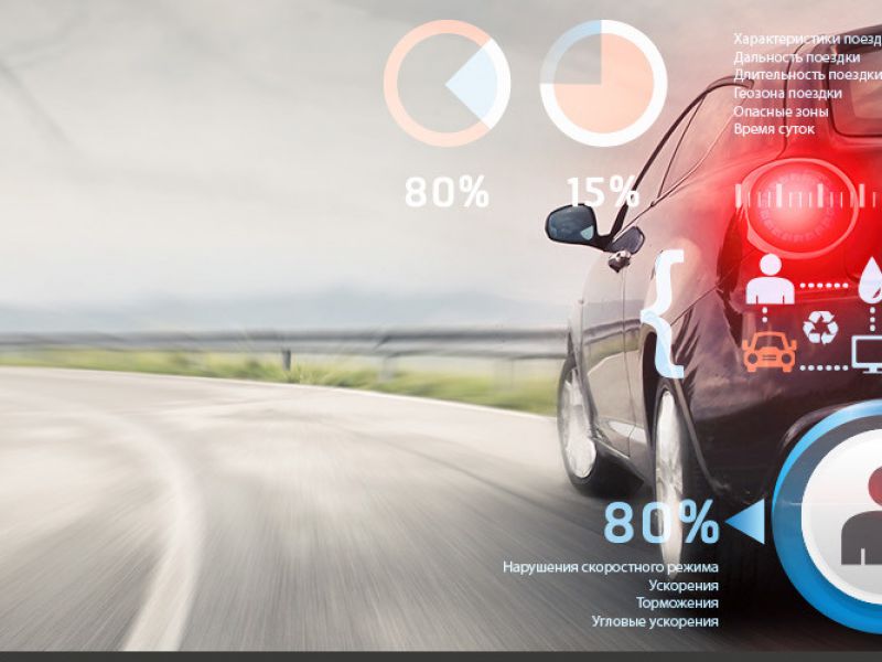 Telematika dqxikeidqxiqqeant