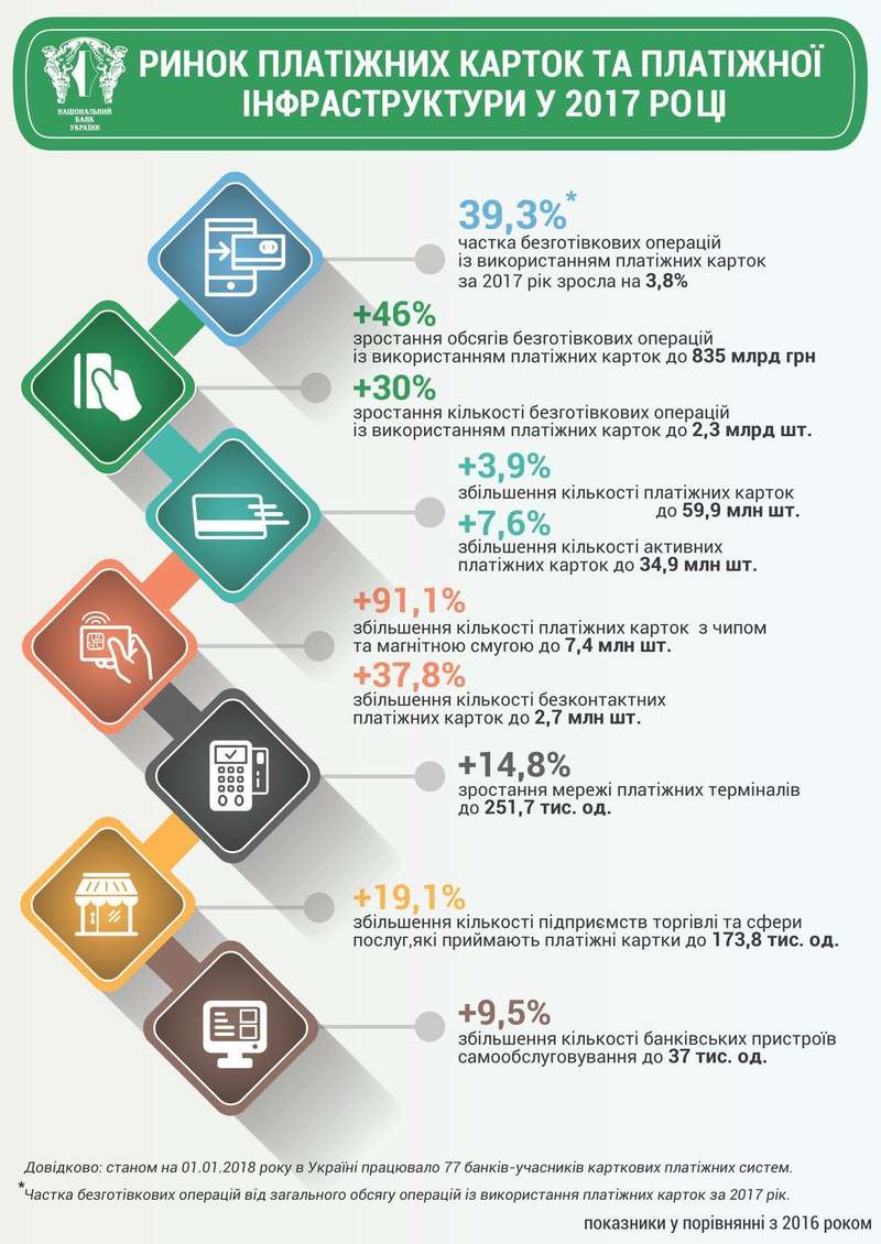 банківська картка dqxikeidqxitkant