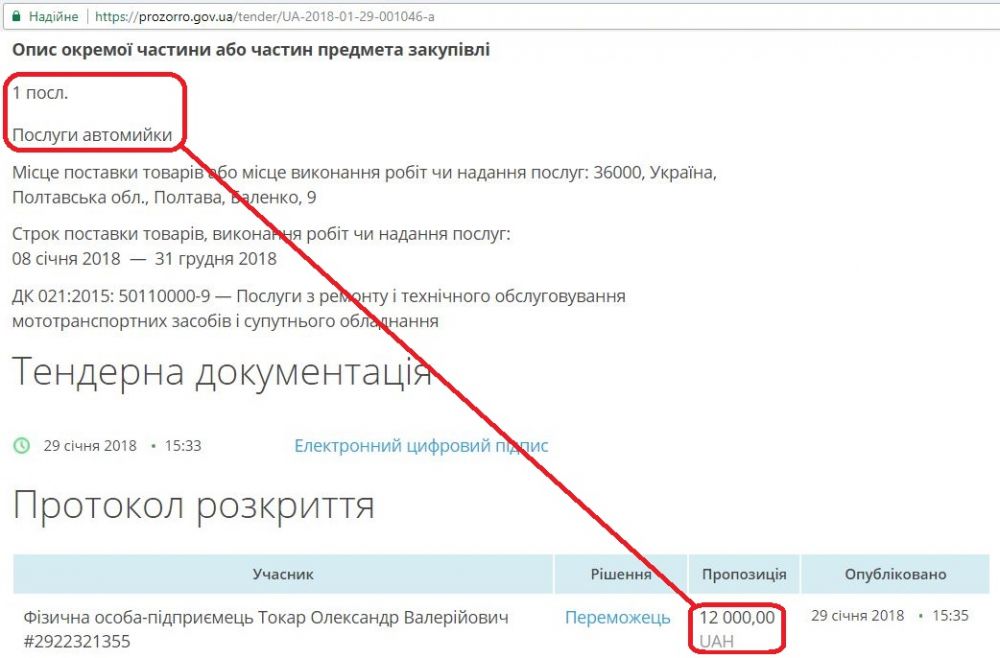 Інформація про предмет закупівлі на порталі ProZorro