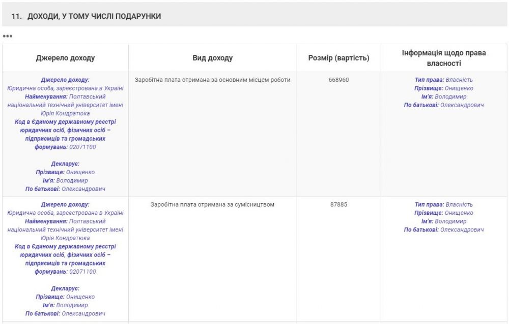 Витяг з е-декларації, поданої 12.09.2017 року