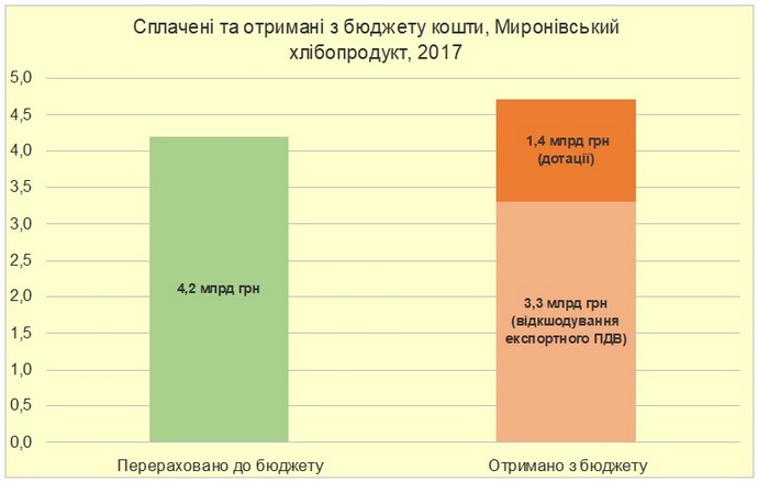 ГРАФІК 1 dqxikeidqxitkant