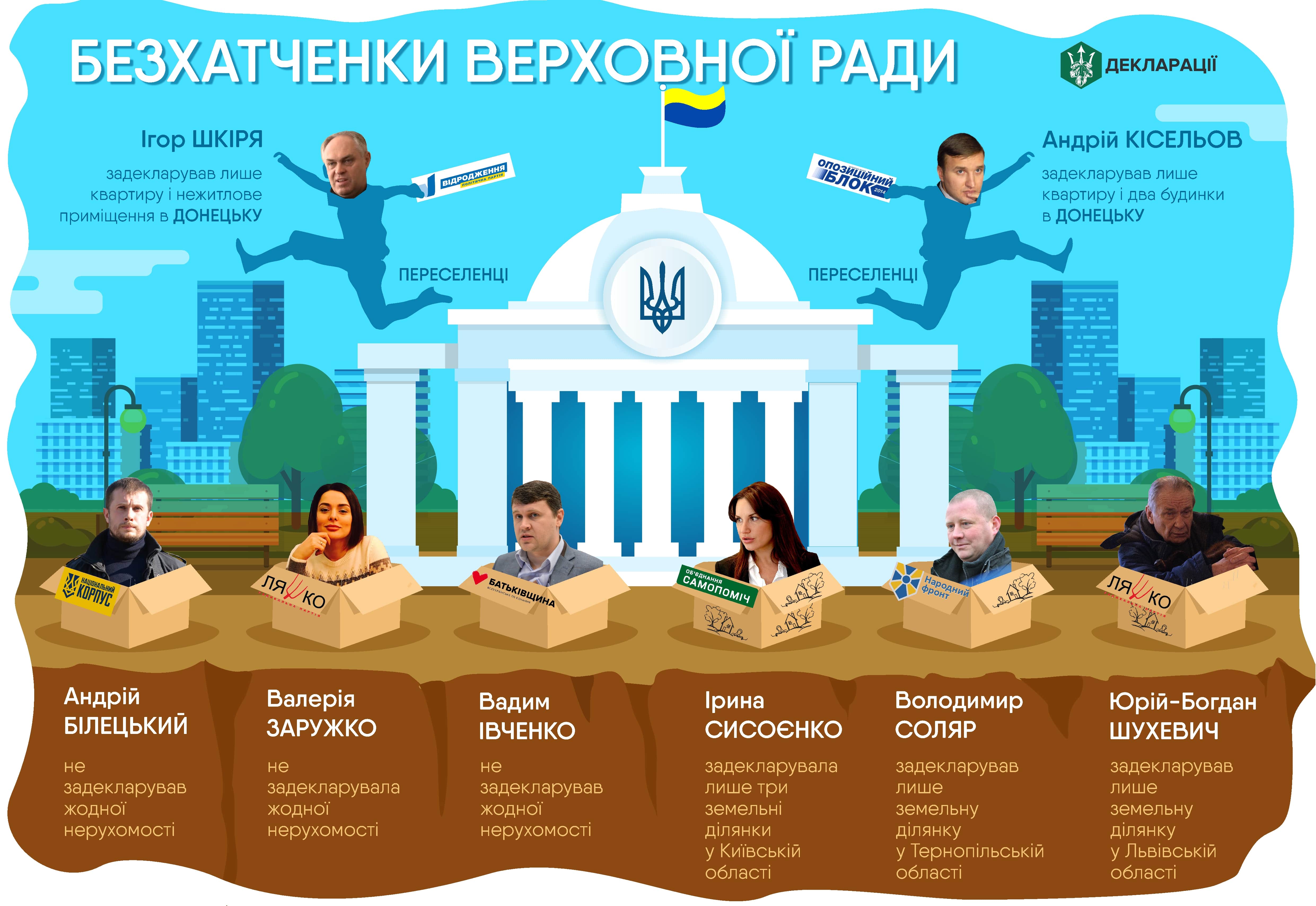 народные депутаты, бедность, жилье, дом, dqxikeidqxitkant