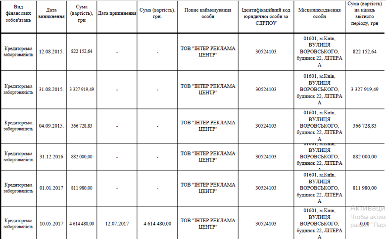 Государственное финансирование партий – как тратит деньги Оппоблок (расследование) Слово и Дело начинает цикл расследований о том, как парламентские партии тратят деньги, выделенные им из государственного бюджета. Первый текст журналистки Любови Величко посвящен расходам Оппозиционного блока.