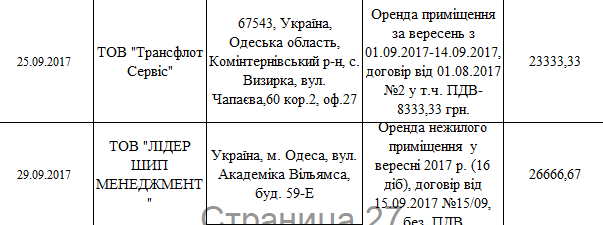 Государственное финансирование партий – как тратит деньги Оппоблок (расследование) Слово и Дело начинает цикл расследований о том, как парламентские партии тратят деньги, выделенные им из государственного бюджета. Первый текст журналистки Любови Величко посвящен расходам Оппозиционного блока.