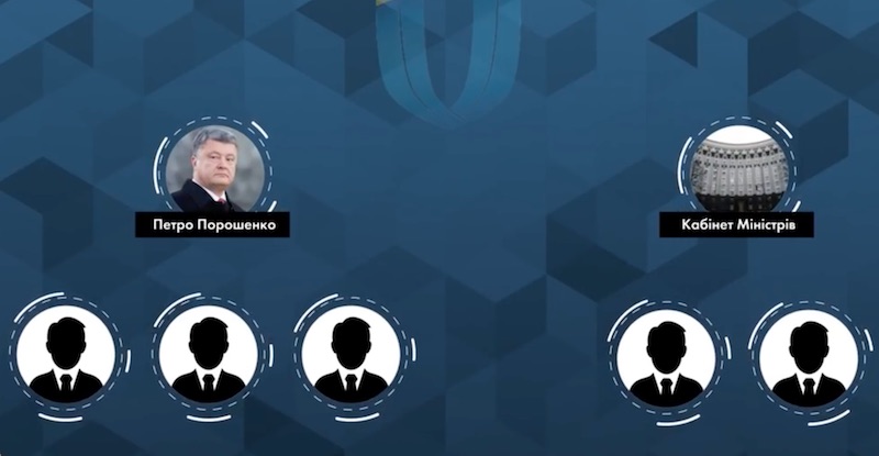 Такой состав должен был быть в Наблюдательном совете dqxikeidqxiqqeant